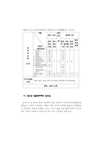 학교에서의 성폭력-8