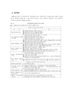 학교정상화 방안에 관한 교사연수 전략-5