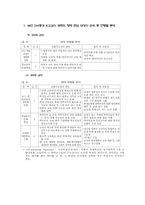 학교정상화 방안에 관한 교사연수 전략-11
