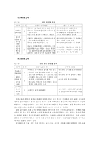 학교정상화 방안에 관한 교사연수 전략-12