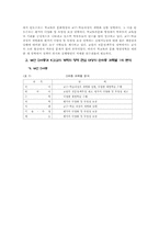 학교정상화 방안에 관한 교사연수 전략-13