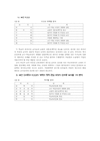 학교정상화 방안에 관한 교사연수 전략-14