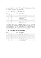 학교정상화 방안에 관한 교사연수 전략-15