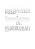 학교정상화 방안에 관한 교사연수 전략-16