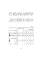 학교폭력과 학생의 인권 신장-8