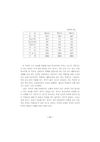 학교폭력과 학생의 인권 신장-10