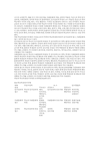 학급특성 연구 모형-13