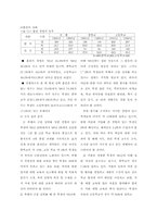 학생 일탈행위의 유형별 실태분석-8