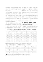 학생 일탈행위의 유형별 실태분석-9