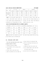학생 일탈행위의 유형별 실태분석-10