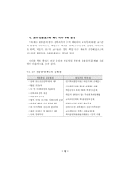 학생선택권을 보장하는 전공운영 모형-11