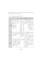 학생선택권을 보장하는 전공운영 모형-19