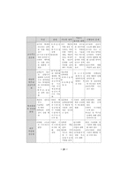 학생선택권을 보장하는 전공운영 모형-20
