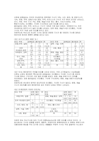 한국 뉴스에 나타난 외신기사 분석-12