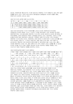 한국 뉴스에 나타난 외신기사 분석-16