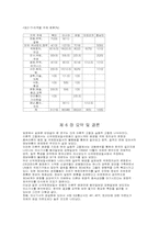 한국 뉴스에 나타난 외신기사 분석-17