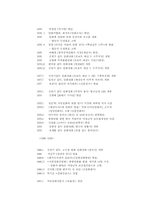 한국 만화사 연표-7