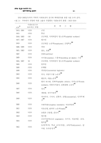 한국과 쿠바의 의료보장 비교-6