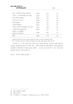 한국과 쿠바의 의료보장 비교-11