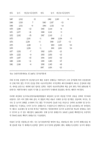 한국의 농지보전정책 개관-2