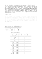 한국인의 체위 기준치-9