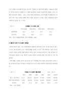 한국중소기업의 위상-6