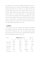 한국중소기업의 위상-14