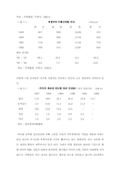 한국중소기업의 위상-15