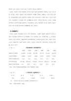 한국중소기업의 위상-16