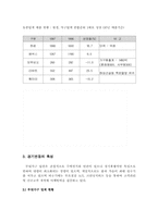 한샘 MIS 사례조사-8