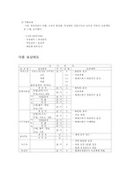 한샘 MIS 사례조사-11