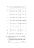 해외개방에 따른 손해보험 대리점의 대응방안-3