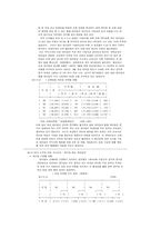 해외개방에 따른 손해보험 대리점의 대응방안-5