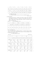 해외개방에 따른 손해보험 대리점의 대응방안-7