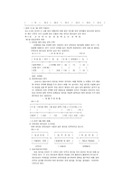 해외개방에 따른 손해보험 대리점의 대응방안-8