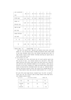 해외개방에 따른 손해보험 대리점의 대응방안-11