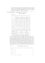 해외개방에 따른 손해보험 대리점의 대응방안-15