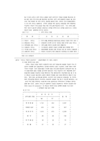 해외개방에 따른 손해보험 대리점의 대응방안-17