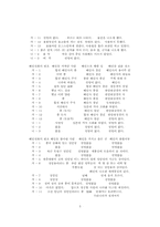 해인설화의 내용과 의미-5