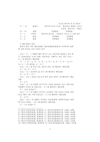 해인설화의 내용과 의미-6