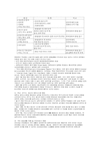 해킹 피해 및 대책-5