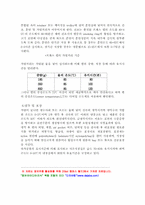 햄 재조 방법 레포트-4