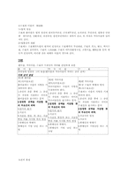환어음, 약속어음, 수표의 비교-4