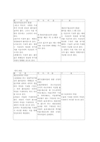 환어음, 약속어음, 수표의 비교-5