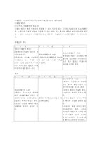 환어음, 약속어음, 수표의 비교-6