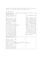 환어음, 약속어음, 수표의 비교-7