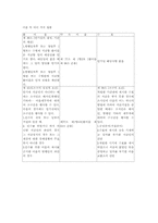 환어음, 약속어음, 수표의 비교-8