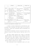환율제도와 외환 자유화.-19