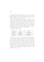 황순원의 [나무들 비탈에 서다] 연구-12