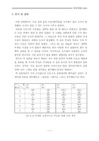 힘의 평형 레포트-7